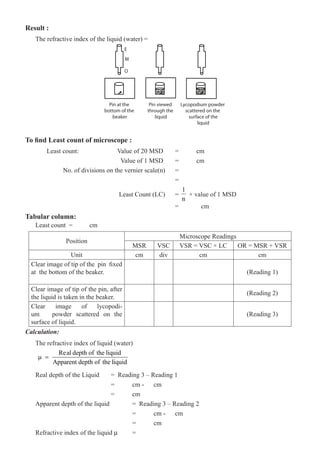 Result :
The refractive index of the liquid (water) =
E
M
O
Pin at the
bottom of the
beaker
Pin viewed
through the
liquid
Lycopodium powder
scattered on the
surface of the
liquid
To find Least count of microscope :
	 Least count:		 Value of 20 MSD	 =	 cm
				 Value of 1 MSD	 =	 cm
	 No. of divisions on the vernier scale(n)	 =
							 =
				 Least Count (LC) 	 =
1
n
× value of 1 MSD
Least count =	 cm
Position
Microscope Readings
MSR VSC VSR = VSC × LC OR = MSR + VSR
Unit cm div cm cm
Clear image of tip of the pin fixed
at the bottom of the beaker. (Reading 1)
Clear image of tip of the pin, after
the liquid is taken in the beaker.
(Reading 2)
Clear image of lycopodi-
um powder scattered on the
surface of liquid.
(Reading 3)
Calculation:
The refractive index of liquid (water)
Real depth of the liquid
Apparent depth of the liquid
µ =
Real depth of the Liquid	 = Reading 3 – Reading 1
				 =	 cm -	 cm
				 =	 cm
Apparent depth of the liquid		 = Reading 3 – Reading 2
					 =	 cm -	 cm
					 =	 cm
Refractive index of the liquid µ 	 =
= cm
Tabular column:
 
