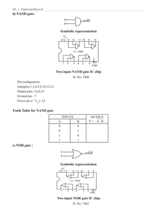 104  �  Engineering Physics-II
d) NAND gate:
Symbolic representation
14
+Vce
13 12 11 10 9 8
I C : 7400
1 2 3 4 5 6 7
GND
Two input NAND gate IC chip
IC No: 7400
A y=A.B
B
Symbolic representation
Symbolic representation
14
+Vce
13 12 11 10 9 8
I C : 7400
1 2 3 4 5 6 7
GND
Two input NAND gate IC chip
IC No: 7400
A y=A.B
B
Two input NAND gate IC chip
IC No: 7400
Pin configuration:
Inputpins:1,2,4,5,9,10,12,13
Output pins: 3,6,8,11
Ground pin : 7
Power pin (+ Vcc
): 14
Truth Table for NAND gate
INPUTS OUTPUT
Y = A . B
A B
0
0
1
1
0
1
0
1
e) NOR gate :
Symbolic representation
14
+Vcc
13 12 11 10 9 8
I C : 7402
1 2 3 4 5 6 7
GND
Two input NOR gate IC chip
IC No: 7402
A y=A.B
y=A+B
B
Symbolic representation
Symbolic representation
14
+Vcc
13 12 11 10 9 8
I C : 7402
1 2 3 4 5 6 7
GND
Two input NOR gate IC chip
IC No: 7402
A y=A.B
y=A+B
B
Two input NOR gate IC chip
IC No: 7402
 