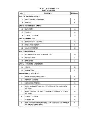 ix
UNIT CONTENTS PAGE NO.
1.1 UNITS AND MEASUREMENT 1
1.2 STATICS 6
UNIT II: PROPERTIES OF MATTER
2.1 ELASTICITY 14
UNIT III: DYNAMICS—I
3.1 STRAIGHT LINE MOTION 32
3.2 PROJECTILE MOTION 33
3.3 CIRCULAR MOTION 38
UNIT IV: DYNAMICS—II
4.1 ROTATIONAL MOTION OF RIGID BODIES 49
4.2 GRAVITATION 54
4.3 SATELLITES 56
UNIT V: SOUND AND MAGNETISM
5.1 SOUND 60
5.2 MAGNETISM 67
FIRST SEMESTER PRACTICAL-I
1 MICROMETER (SCREW GAUGE) 75
2 VERNIER CALIPERS 78
3 CONCURRENT FORCES 81
4 COMPARISON OF VISCOSITIES OF LIQUIDS BY CAPILLARY FLOW
METHOD
84
5 COEFFICIENT OF VISCOSITY OF HIGH VISCOUS LIQUID—STOKES’
METHOD
86
6 SURFACE TENSION 89
7 SONAMETER 92
8 DEFLECTION MEGNETOMETER (TAN A—POSITION) COMPARISON
OF MAGNETIC MOMENTS
95
UNIT I: SI UNITS AND STATICS
2.2 VISCOSITY 18
2.3 SURFACE TENSION 23
ENGINEERING PHYSICS—I
FIRST SEMESTER
 