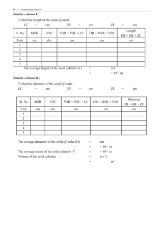 80  �  Engineering Physics-I
Tabular column I :
To find the length of the solid cylinder
	 LC	 =	 cm		 ZE 	 =	 cm		 ZC 	 =	 cm
Sl. No MSR VSC VSR = VSC x LC OR = MSR + VSR
Length
CR = OR + ZC
Unit cm div cm cm cm
1
2
3
4
5
	 The average length of the solid cylinder (L)	 =		 cm
							 =		 × 10-2
m
Tabular column II :
To find the diameter of the solid cylinder
LC		 =	 cm		 ZE 	 =	 cm		 ZC	 =	 cm
Sl. No MSR VSC VSR = VSC × LC OR = MSR + VSR
Diameter
CR = OR + ZC
Unit cm div cm cm cm
1
2
3
4
5
			
The average diameter of the solid cylinder (D) 	 =	 cm
							 =	 × 10-2
m
The average radius of the solid cylinder ‘r’		 =	 × 10-2
m
Volume of the solid cylinder				 =	 π r2
l
							 =		 m3
 