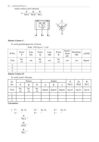 82  �  Engineering Physics-I
	 which verifies Lami's theorem.
		 i.e
P Q R
Sin Sin Sin
= =
a b g
P
P
A
β
O α
R
C
Q
γ B
D
P
Q
Q
R
R
O
Tabular Column I :
To verify parallelogram law of forces
			 Scale : 0.05 kg.wt = 1 cm
Sl.No.
Force
P
Line
OA
Force
Q
Line
OB
Force
R
Equili-
brant
OC
Resultant
OD
∠COD
Unit
kg.
wt
cm
kg.
wt
cm
kg.
wt
cm cm degree
1.
2.
3.
Tabular Column II:
To verify Lami's Theorem
Sl.
No.
Forces Angles P
Sin a
Q
Sin b
R
Sin g
P Q R α β γ
Unit
kg.
wt
kg.
wt
kg.
wt
degree degree degree kg.wt kg.wt kg.wt
1.
2.
3.
Calculation:
1.	 P =	 kg. wt,		 Q =	 kg. wt,		 R =	 kg. wt
	 α =	 °		 β =	 °		 γ =	 °
		
P
Sin a =
		
Q
Sin b
=
		
R
Sin g
=
 
