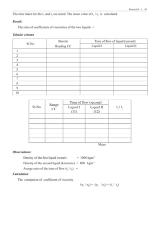 Practical-I  �  85
The time taken for the t1
and t2
are noted. The mean value of t1
/ t2
is calculated
Result:
The ratio of coefficients of viscosities of the two liquids =
Tabular column
Sl.No
Burette
Reading CC
Time of flow of liquid (second)
Liquid I Liquid II
1
2
3
4
5
6
7
8
9
10
Sl.No.
Range
CC
Time of flow (second)
t1
/ t2
Liquid I
(11)
Liquid II
(12)
								 Mean	
Observations:
	 Density of the first liquid (water) 	 = 1000 kgm-3
	 Density of the second liquid (kerosene) = 800 kgm-3
	 Averge ratio of the time of flow (t1
/ t2
) =
Calculation	
The comparion of coefficient of viscosity
(η1
/ η2
) = (ρ1
/ ρ2
) × (t1
/ t2
)
 
