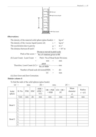 Practical-I  �  87
Glass jar
High viscous liquid
Glass bcads
B
C
h
Observations:
The density of the material solid sphere (glass beads)	r =	 kg m-3
The density of the viscous liquid (castor oil)		 s =	 kg m-3
The acceleration due to gravity			 g =	 m s-2
The distance between B and C			 h =	 × 10-2
m
		 Pitch of the screw =
Distance moved in pitch scale
No.of rotations given to HS
(I) Least Count: Least Count =	 Pitch / No.of Head Scale Divisions
				 =		 mm 	 =	 mm
	 Therefore, Least Count (LC) =
pitch
No.of HSD
= - - - - - - - mm
		 Number of head scale divisions(HSD)	 =	 div
						 LC	 =	 mm
(ii) Zero Error and Zero Correction:
Tabular column I:
To find the radii of the solid spheres (glass beads)
	 LC =		 mm;		 ZE =		 mm;		 ZC =		 mm
Solid
sphere
Sl. No. PSR HSC
HSR =
(HSC ×
LC)
OR = PSR
+ HSR
CR = OR +
ZC
Mean
diameter
d
Radius
r = d/2
Unit mm div mm mm mm mm mm
Bead 1
1.
2.
3.
4.
5.
Bead 2
1.
2.
3.
4.
5.
 