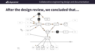 Engineering Principles in Practice | PDF