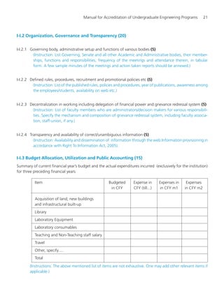 Manual for Accreditation of Undergraduate Engineering Programs 21
I-I.2 Organization, Governance and Transparency (20)
I-I.2.1 Governing body, administrative setup and functions of various bodies (5)
(Instruction: List Governing, Senate and all other Academic and Administrative bodies, their member-
ships, functions and responsibilities, frequency of the meetings and attendance therein, in tabular
form. A few sample minutes of the meetings and action taken reports should be annexed.)
I-I.2.2 Defined rules, procedures, recruitment and promotional policies etc (5)
(Instruction: List of the published rules, policies and procedures, year of publications, awareness among
the employees/students, availability on web etc.)
I-I.2.3 Decentralization in working including delegation of financial power and grievance redressal system (5)
(Instruction: List of faculty members who are administrators/decision makers for various responsibili-
ties. Specify the mechanism and composition of grievance redressal system, including faculty associa-
tion, staff-union, if any.)
I-I.2.4 Transparency and availability of correct/unambiguous information (5)
(Instruction: Availability and dissemination of information through the web.Information provisioning in
accordance with Right To Information Act, 2005).
I-I.3 Budget Allocation, Utilization and Public Accounting (15)
Summary of current financial year’s budget and the actual expenditures incurred (exclusively for the institution)
for three preceding financial years
Item Budgeted Expense in Expenses in Expenses
in CFY CFY (till...) in CFY m1 in CFY m2
Acquisition of land; new buildings
and infrastructural built-up
Library
Laboratory Equipment
Laboratory consumables
Teaching and Non-Teaching staff salary
Travel
Other, specify.....
Total
(Instructions: The above mentioned list of items are not exhaustive. One may add other relevant items if
applicable.)
Manual for UG Engineering.pmd 3/17/2012, 11:20 AM21
 