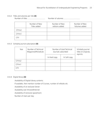 Manual for Accreditation of Undergraduate Engineering Programs 23
I-I.4.2 Titles and volumes per title (4)
Number of titles ................................... Number of volumes .................................
Number of New Number of New Number of New
Titles added editions added Volumes added
CFYm2
CFYm1
CFY
I-I.4.3 Scholarly journal subscription (4)
Year Number of Technical Number of total Techincal Scholarly journal
Magazines/Periodicals Journals subscribed titles (in originals,
reprints
In Hard copy In Soft copy
CFYm2
CFYm1
CFY
I-I.4.4 Digital library (4)
Availability of Digital Library contents:
If available, then mention number of Courses, number of e-Books etc.
Availability of an exclusive Server:
Availability over Intranet/Internet:
Availability of exclusive space/room:
Number of Users per day:
Manual for UG Engineering.pmd 3/17/2012, 11:20 AM23
 