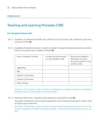 26 National Board of Accreditation
Criterion II
Teaching and Learning Processes (100)
II-I.1 Academic Process (15)
II-I.1.1 Availability of published time-table with sufficient hours for lectures, labs, self-learning and extra-
curricular activities (5)
II-I.1.2 Availability of published schedule in academic calendar for assignments/tests/examinations and distri-
bution of corrected scripts in academic calendar (5)
Items in Academic Calendar Conduct during the period Performance Feedback /
or in the academic week Distribution of Scripts
during the period or in the
academic week
Assignments…
Tests…
Mid-sem. Examination
End-sem. Examination
Other activities
(Instruction: The institution needs to mention the publication of academic calendar for assignments/
tests/examinations and distribution of corrected scripts.)
II-I.1.3 Attendance Monitoring : Reward for good attendance and penalty for poor (5)
The system of attendance monitoring and analysis with cases of rewards and penalty to students even
to faculty may be stated here.
(Instruction: The Institution needs to mention here the measures taken by the Institution for the moni-
toring of attendance of students and faculty members. Also mention the effectiveness of such sys-
tem).
Manual for UG Engineering.pmd 3/17/2012, 11:20 AM26
 