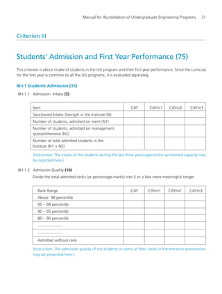 Manual for Accreditation of Undergraduate Engineering Programs 31
Criterion III
Students’ Admission and First Year Performance (75)
This criterion is about intake of students in the UG program and their first year performance. Since the curricula
for the first year is common to all the UG programs, it is evaluated separately.
III-I.1 Students Admission (15)
III-I.1.1 Admission Intake (5)
Item CAY CAYm1 CAYm2 CAYm3
Sanctioned Intake Strength in the Institute (N)
Number of students, admitted on merit (N1)
Number of students, admitted on management
quota/otherwise (N2)
Number of total admitted students in the
Institute (N1 + N2)
(Instruction: The intake of the students during the last three years against the sanctioned capacity may
be reported here.)
III-I.1.2 Admission Quality (10)
Divide the total admitted ranks (or percentage-marks) into 5 or a few more meaningful ranges
Rank Range CAY CAYm1 CAYm2 CAYm3
Above 98 percentile
95 – 98 percentile
90 – 95 percentile
80 – 90 percentile
......................
......................
Admitted without rank
(Instruction: The admission quality of the students in terms of their ranks in the entrance examination
may be presented here.)
Manual for UG Engineering.pmd 3/17/2012, 11:20 AM31
 