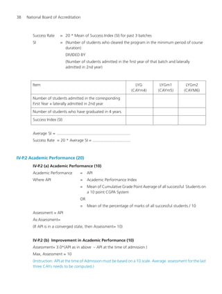 38 National Board of Accreditation
Success Rate = 20 * Mean of Success Index (SI) for past 3 batches
SI = (Number of students who cleared the program in the minimum period of course
duration)
DIVIDED BY
(Number of students admitted in the first year of that batch and laterally
admitted in 2nd year)
Item LYG LYGm1 LYGm2
(CAYm4) (CAYm5) (CAYM6)
Number of students admitted in the corresponding
First Year + laterally admitted in 2nd year
Number of students who have graduated in 4 years
Success Index (SI)
Average SI = ..................................................................
Success Rate = 20 * Average SI = ..................................
IV-P.2 Academic Performance (20)
IV-P.2 (a) Academic Performance (10)
Academic Performance = API
Where API = Academic Performance Index
= Mean of Cumulative Grade Point Average of all successful Students on
a 10 point CGPA System
OR
= Mean of the percentage of marks of all successful students / 10
Assessment = API
Av.Assessment=
(If API is in a converged state, then Assessment= 10)
IV-P.2 (b) Improvement in Academic Performance (10)
Assessment= 3.0*(API as in above – API at the time of admission )
Max, Assessment = 10
(Instruction: API at the time of Admission must be based on a 10 scale. Average assessment for the last
three CAYs needs to be computed.)
Manual for UG Engineering.pmd 3/17/2012, 11:20 AM38
 