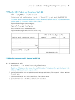Manual for Accreditation of Undergraduate Engineering Programs 45
V-P.7 Funded R & D Projects and Consultancy Work (20)
FRDC = Faculty R&D and Consultancey work
Assessment of R&D and Consultancy Projects = 4 * Sum of FPPC by each faculty DIVIDED BY (N)
Guidelines : A faculty member gets atmost 5 points, depending upon the amount. A suggestive scheme
is given below for a minimum amount of Rs. 1 lakh:-
5 points for funding by National Agency,
4 points for funding by State Agency,
3 points for funding by private sector, and
2 points for funding by the sponsoring Trust/Society.
FPPC Points (Max. 5 per faculty)
Name of faculty (contributing to FPPC) CAYm2 CAYm1 CAY
......................
......................
Sum
N
Assessment FPPC = 4x Sum/N
Average Assessment
V-P.8 Faculty Interactions with Outside World (10)
FIP = Faculty Interaction Points
Assessment = 2 * Sum of FIP by each faculty DIVIDED BY (N)
Guidelines: A faculty member gets at the most 5 Interaction Points, depending upon the type of Insti-
tution or R&D Lab or Industry, as given below:
5 points for interaction with a reputed Institution abroad, Institution of Eminence in India or National
Research Labs,
3 points for interaction with Institution/Industry (not covered) above,
2 points for interaction with State Level Institutions and others.
Manual for UG Engineering.pmd 3/17/2012, 11:20 AM45
 