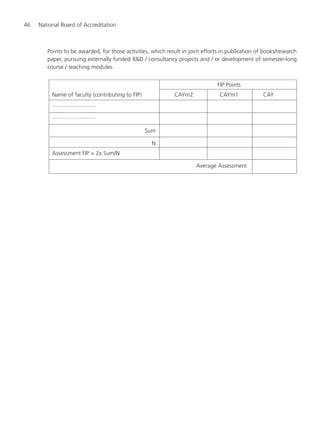 46 National Board of Accreditation
Points to be awarded, for those activities, which result in joint efforts in publication of books/research
paper, pursuing externally funded R&D / consultancy projects and / or development of semester-long
course / teaching modules.
FIP Points
Name of faculty (contributing to FIP) CAYm2 CAYm1 CAY
...........................
...........................
Sum
N
Assessment FIP = 2x Sum/N
Average Assessment
Manual for UG Engineering.pmd 3/17/2012, 11:20 AM46
 