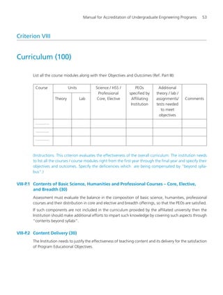 Manual for Accreditation of Undergraduate Engineering Programs 53
Criterion VIII
Curriculum (100)
List all the course modules along with their Objectives and Outcomes (Ref. Part III):
Course Units Science / HSS / PEOs Additional
Professional specified by theory / lab /
Theory Lab Core, Elective Affiliating assignments/ Comments
Institution tests needed
to meet
objectives
............
............
............
(Instructions: This criterion evaluates the effectiveness of the overall curriculum. The institution needs
to list all the courses / course modules right from the first year through the final year and specify their
objectives and outcomes. Specify the deficiencies which are being compensated by “beyond sylla-
bus“.)
VIII-P.1 Contents of Basic Science, Humanities and Professional Courses – Core, Elective,
and Breadth (30)
Assessment must evaluate the balance in the composition of basic science, humanities, professional
courses and their distribution in core and elective and breadth offerings, so that the PEOs are satisfied.
If such components are not included in the curriculum provided by the affiliated university then the
Institution should make additional efforts to impart such knowledge by covering such aspects through
“contents beyond syllabi”.
VIII-P.2 Content Delivery (30)
The Institution needs to justify the effectiveness of teaching content and its delivery for the satisfaction
of Program Educational Objectives.
Manual for UG Engineering.pmd 3/17/2012, 11:20 AM53
 