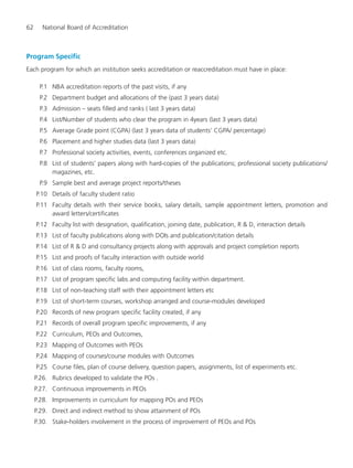 62 National Board of Accreditation
Program Specific
Each program for which an institution seeks accreditation or reaccreditation must have in place:
P.1 NBA accreditation reports of the past visits, if any
P.2 Department budget and allocations of the (past 3 years data)
P.3 Admission – seats filled and ranks ( last 3 years data)
P.4 List/Number of students who clear the program in 4years (last 3 years data)
P.5 Average Grade point (CGPA) (last 3 years data of students’ CGPA/ percentage)
P.6 Placement and higher studies data (last 3 years data)
P.7 Professional society activities, events, conferences organized etc.
P.8 List of students’ papers along with hard-copies of the publications; professional society publications/
magazines, etc.
P.9 Sample best and average project reports/theses
P.10 Details of faculty student ratio
P.11 Faculty details with their service books, salary details, sample appointment letters, promotion and
award letters/certificates
P.12 Faculty list with designation, qualification, joining date, publication, R & D, interaction details
P.13 List of faculty publications along with DOIs and publication/citation details
P.14 List of R & D and consultancy projects along with approvals and project completion reports
P.15 List and proofs of faculty interaction with outside world
P.16 List of class rooms, faculty rooms,
P.17 List of program specific labs and computing facility within department.
P.18 List of non-teaching staff with their appointment letters etc
P.19 List of short-term courses, workshop arranged and course-modules developed
P.20 Records of new program specific facility created, if any
P.21 Records of overall program specific improvements, if any
P.22 Curriculum, PEOs and Outcomes,
P.23 Mapping of Outcomes with PEOs
P.24 Mapping of courses/course modules with Outcomes
P.25 Course files, plan of course delivery, question papers, assignments, list of experiments etc.
P.26. Rubrics developed to validate the POs .
P.27. Continuous improvements in PEOs
P.28. Improvements in curriculum for mapping POs and PEOs
P.29. Direct and indirect method to show attainment of POs
P.30. Stake-holders involvement in the process of improvement of PEOs and POs
Manual for UG Engineering.pmd 3/17/2012, 11:20 AM62
 