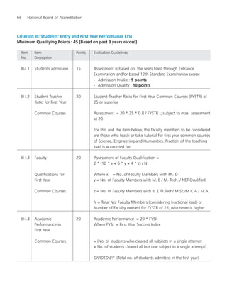 66 National Board of Accreditation
Criterion III: Students’ Entry and First Year Performance (75)
Minimum Qualifying Points : 45 [Based on past 3 years record]
Item Item Points Evaluation Guidelines
No. Description
III-I.1 Students admission 15 Assessment is based on the seats filled through Entrance
Examination and/or based 12th Standard Examination scores
- Admission Intake : 5 points
- Admission Quality : 10 points
III-I.2 Student Teacher 20 Student-Teacher Ratio for First Year Common Courses (FYSTR) of
Ratio for First Year 25 or superior
Common Courses Assessment = 20 * 25 * 0.8 / FYSTR ; subject to max. assessment
at 20
For this and the item below, the faculty members to be considered
are those who teach or take tutorial for first year common courses
of Science, Engineering and Humanities. Fraction of the teaching
load is accounted for.
III-I.3 Faculty 20 Assessment of Faculty Qualification =
2 * (10 * x + 6 * y + 4 * z) / N
Qualifications for Where x = No. of Faculty Members with Ph. D
First Year y = No. of Faculty Members with M. E / M. Tech. / NET-Qualified
Common Courses z = No. of Faculty Members with B. E /B.Tech/ M.Sc./M.C.A./ M.A
N = Total No. Faculty Members (considering fractional load) or
Number of Faculty needed for FYSTR of 25, whichever is higher
III-I.4 Academic 20 Academic Performance = 20 * FYSI
Performance in Where FYSI = First Year Success Index
First Year
Common Courses = (No. of students who cleared all subjects in a single attempt
+ No. of students cleared all but one subject in a single attempt)
DIVIDED BY (Total no. of students admitted in the first year)
Manual for UG Engineering.pmd 3/17/2012, 11:20 AM66
 