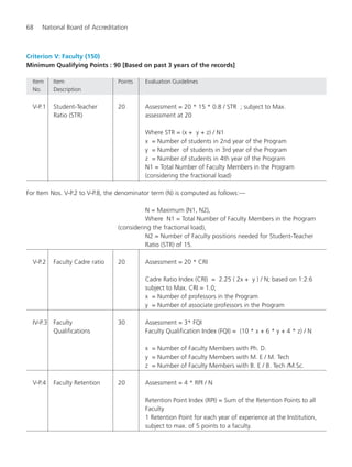 68 National Board of Accreditation
Criterion V: Faculty (150)
Minimum Qualifying Points : 90 [Based on past 3 years of the records]
Item Item Points Evaluation Guidelines
No. Description
V-P.1 Student-Teacher 20 Assessment = 20 * 15 * 0.8 / STR ; subject to Max.
Ratio (STR) assessment at 20
Where STR = (x + y + z) / N1
x = Number of students in 2nd year of the Program
y = Number of students in 3rd year of the Program
z = Number of students in 4th year of the Program
N1 = Total Number of Faculty Members in the Program
(considering the fractional load)
For Item Nos. V-P.2 to V-P.8, the denominator term (N) is computed as follows:—
N = Maximum {N1, N2},
Where N1 = Total Number of Faculty Members in the Program
(considering the fractional load),
N2 = Number of Faculty positions needed for Student-Teacher
Ratio (STR) of 15.
V-P.2 Faculty Cadre ratio 20 Assessment = 20 * CRI
Cadre Ratio Index (CRI) = 2.25 ( 2x + y ) / N; based on 1:2:6
subject to Max. CRI = 1.0;
x = Number of professors in the Program
y = Number of associate professors in the Program
IV-P.3 Faculty 30 Assessment = 3* FQI
Qualifications Faculty Qualification Index (FQI) = (10 * x + 6 * y + 4 * z) / N
x = Number of Faculty Members with Ph. D.
y = Number of Faculty Members with M. E / M. Tech
z = Number of Faculty Members with B. E / B. Tech /M.Sc.
V-P.4 Faculty Retention 20 Assessment = 4 * RPI / N
Retention Point Index (RPI) = Sum of the Retention Points to all
Faculty
1 Retention Point for each year of experience at the Institution,
subject to max. of 5 points to a faculty.
Manual for UG Engineering.pmd 3/17/2012, 11:20 AM68
 