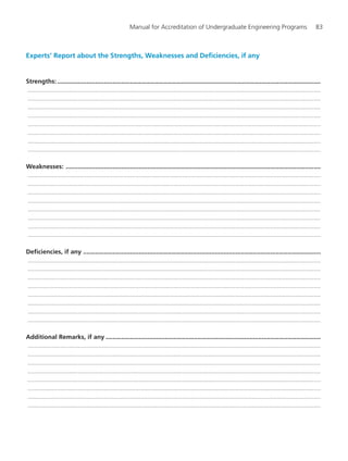 Manual for Accreditation of Undergraduate Engineering Programs 83
Experts’ Report about the Strengths, Weaknesses and Deficiencies, if any
Strengths:........................................................................................................................................................
.........................................................................................................................................................................
.........................................................................................................................................................................
.........................................................................................................................................................................
.........................................................................................................................................................................
.........................................................................................................................................................................
.........................................................................................................................................................................
.........................................................................................................................................................................
.........................................................................................................................................................................
Weaknesses: ...................................................................................................................................................
.........................................................................................................................................................................
.........................................................................................................................................................................
.........................................................................................................................................................................
.........................................................................................................................................................................
.........................................................................................................................................................................
.........................................................................................................................................................................
.........................................................................................................................................................................
.........................................................................................................................................................................
Deficiencies, if any .........................................................................................................................................
.........................................................................................................................................................................
.........................................................................................................................................................................
.........................................................................................................................................................................
.........................................................................................................................................................................
.........................................................................................................................................................................
.........................................................................................................................................................................
.........................................................................................................................................................................
.........................................................................................................................................................................
Additional Remarks, if any ............................................................................................................................
.........................................................................................................................................................................
.........................................................................................................................................................................
.........................................................................................................................................................................
.........................................................................................................................................................................
.........................................................................................................................................................................
.........................................................................................................................................................................
.........................................................................................................................................................................
.........................................................................................................................................................................
Manual for UG Engineering.pmd 3/17/2012, 11:20 AM83
 