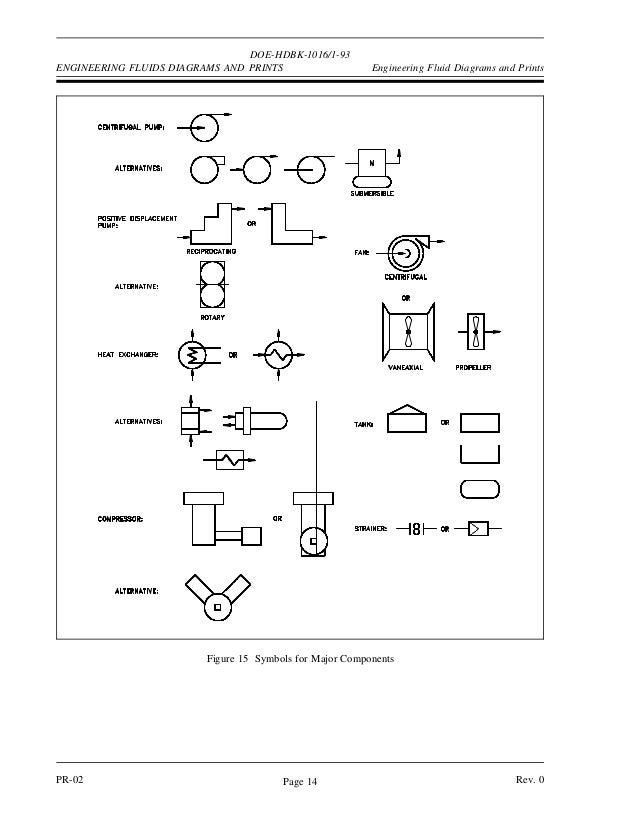 Engineering symbology-prints-and-drawings-handbook