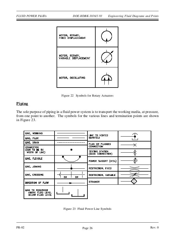 Engineering symbologyprintsanddrawingshandbook