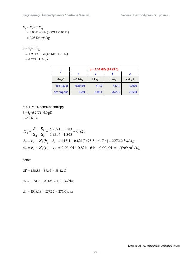 Engineering Thermodynamics
