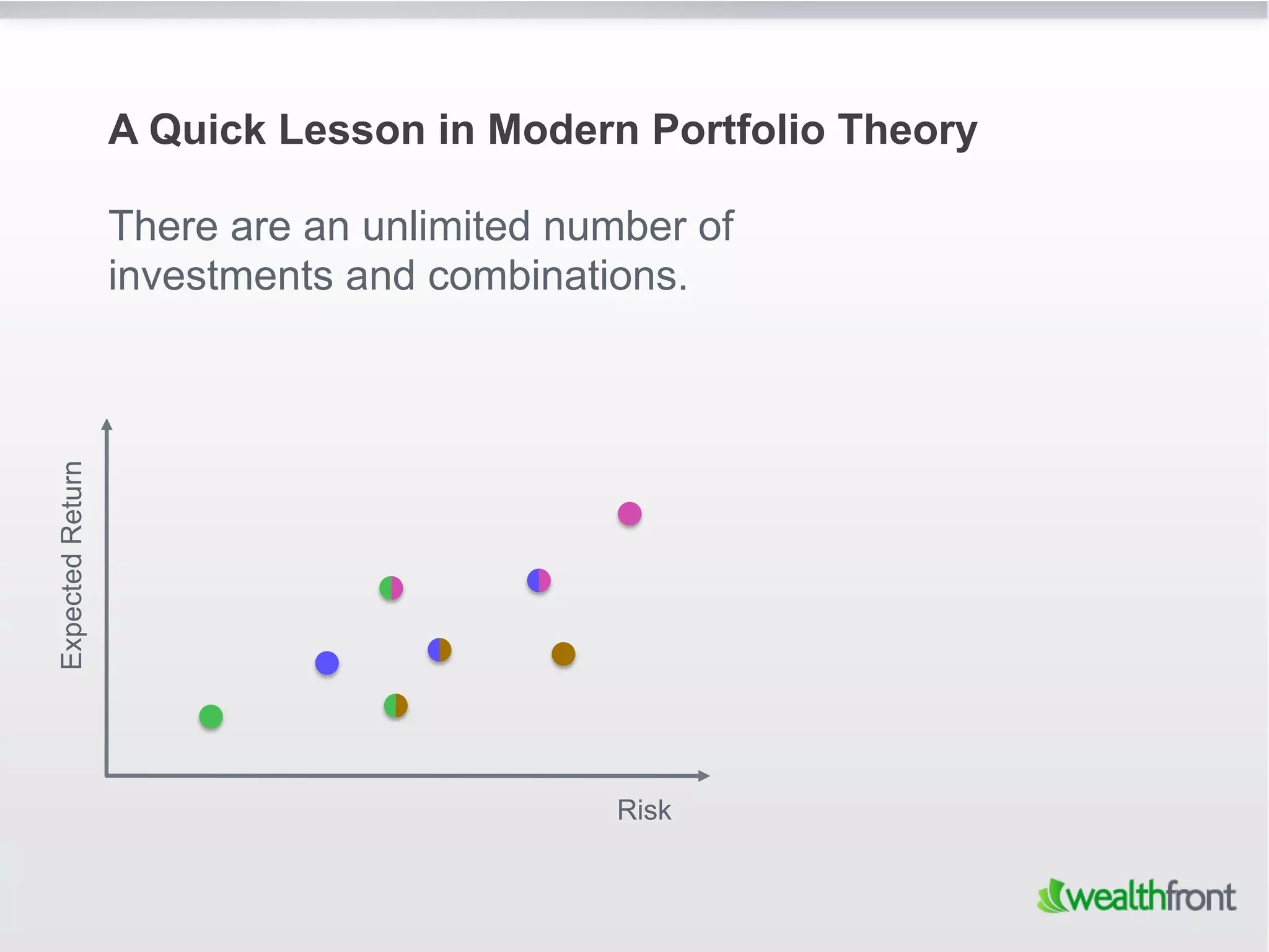 A Quick Lesson in Modern Portfolio Theory

                  There are an unlimited number of
                  investments and combinations.
Expected Return




                                            Risk
 