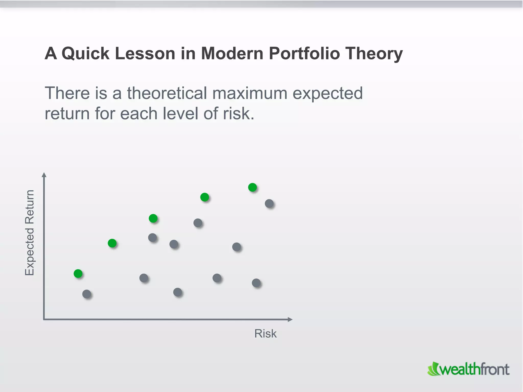A Quick Lesson in Modern Portfolio Theory

                  There is a theoretical maximum expected
                  return for each level of risk.
Expected Return




                                           Risk
 