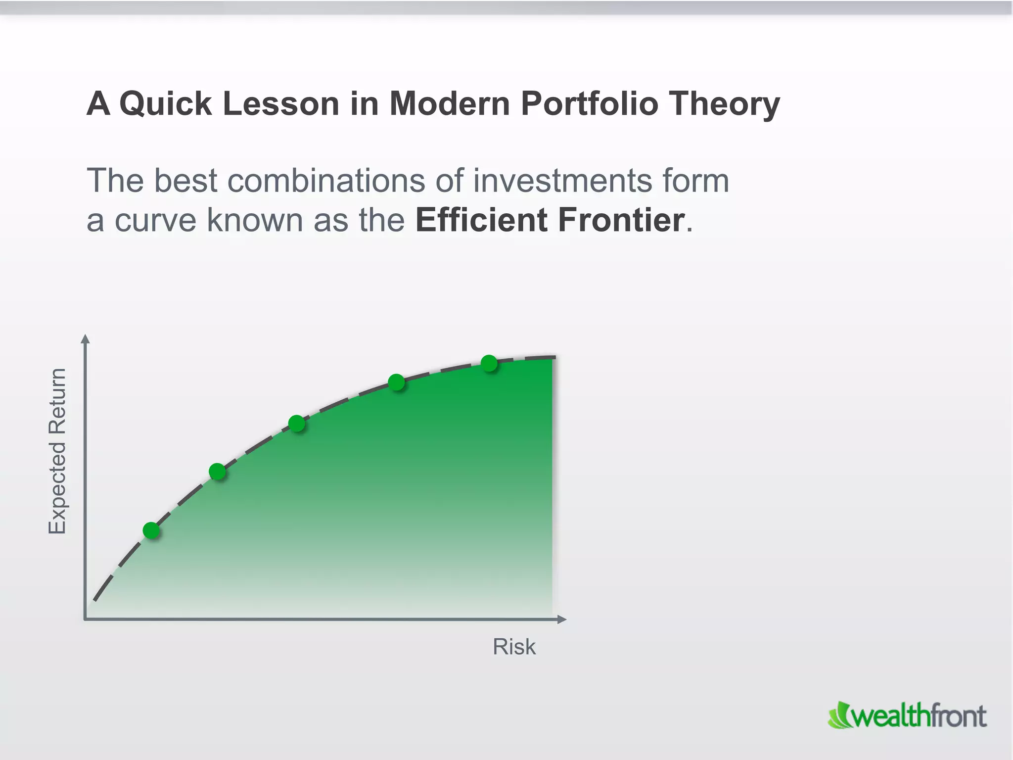 A Quick Lesson in Modern Portfolio Theory

                  The best combinations of investments form
                  a curve known as the Efficient Frontier.
Expected Return




                                           Risk
 