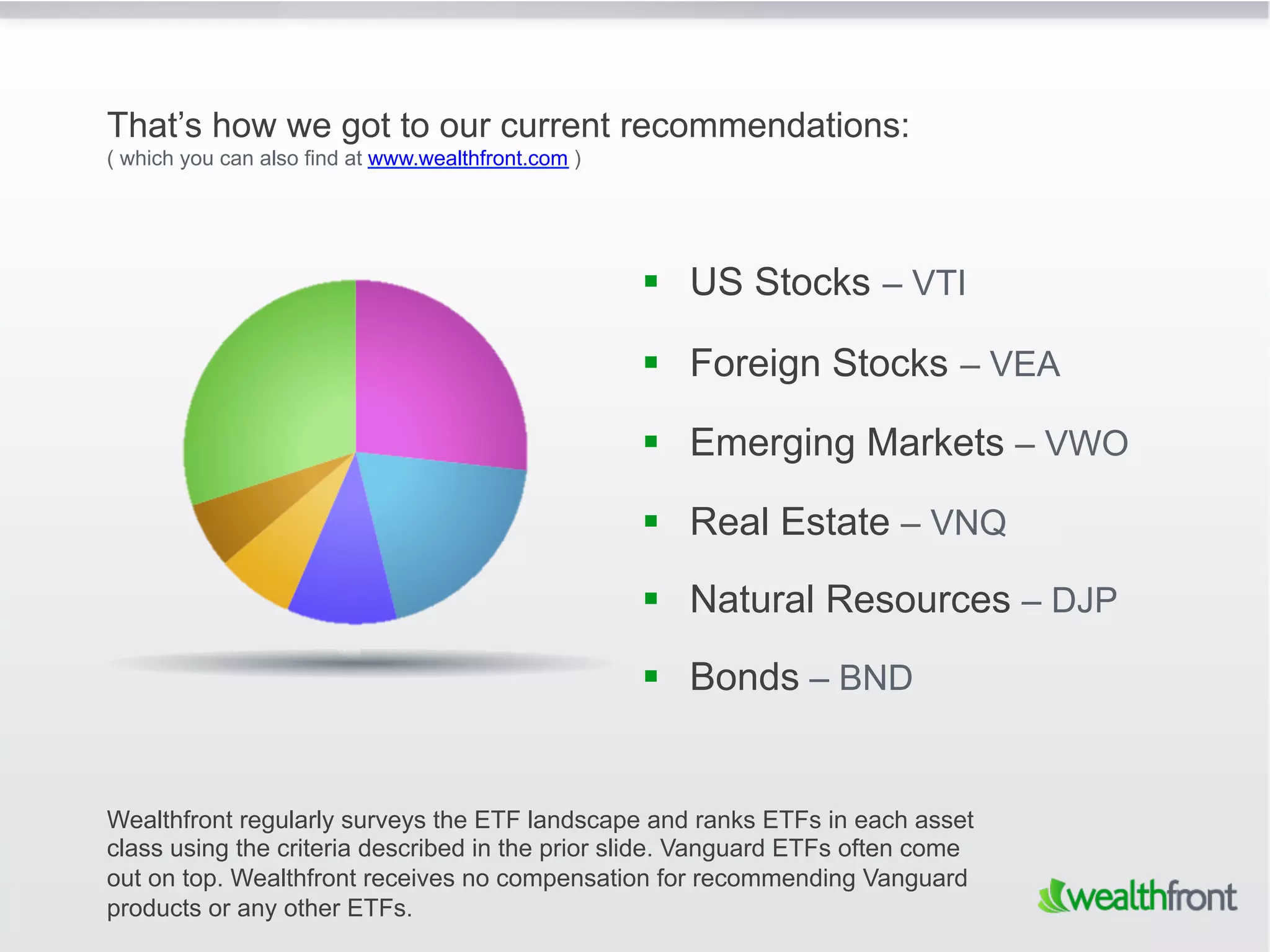 That’s how we got to our current recommendations:
( which you can also find at www.wealthfront.com )




                                                       US Stocks – VTI

                                                       Foreign Stocks – VEA

                                                       Emerging Markets – VWO

                                                       Real Estate – VNQ

                                                       Natural Resources – DJP

                                                       Bonds – BND


Wealthfront regularly surveys the ETF landscape and ranks ETFs in each asset
class using the criteria described in the prior slide. Vanguard ETFs often come
out on top. Wealthfront receives no compensation for recommending Vanguard
products or any other ETFs.
 