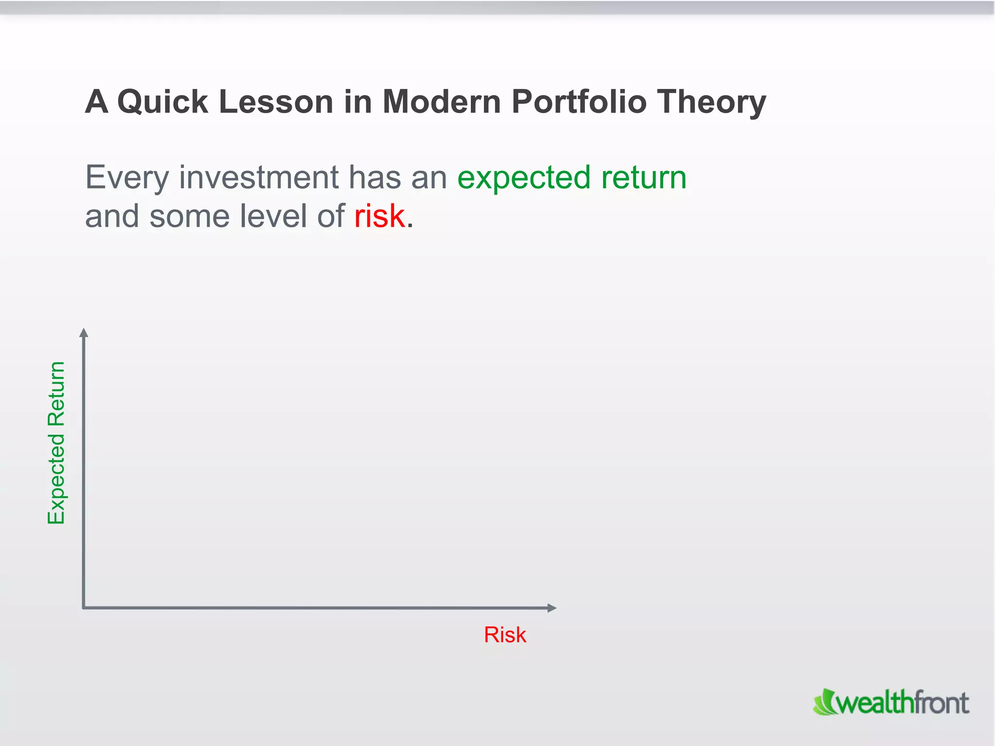 A Quick Lesson in Modern Portfolio Theory

                  Every investment has an expected return
                  and some level of risk.
Expected Return




                                           Risk
 
