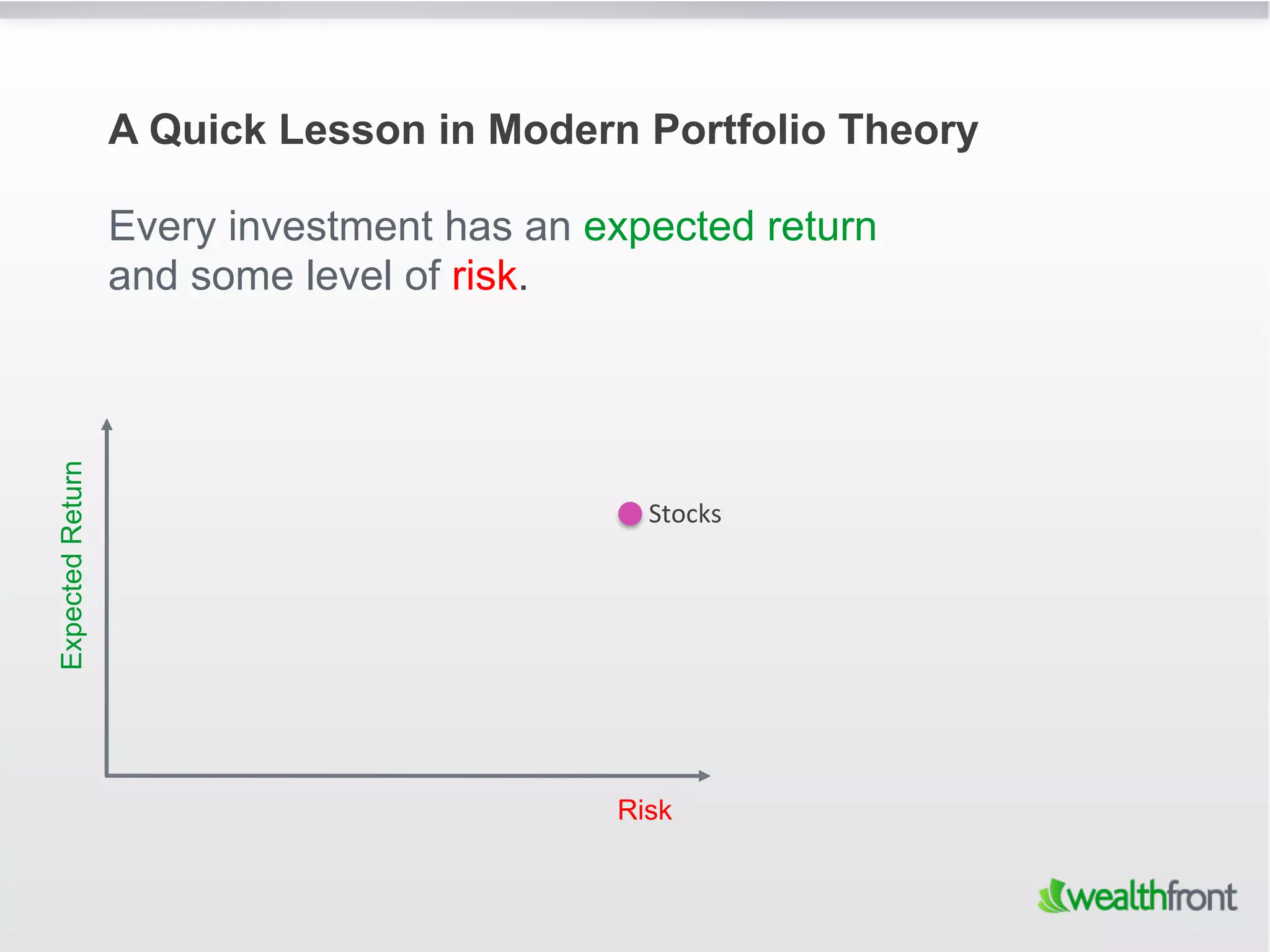 A Quick Lesson in Modern Portfolio Theory

                  Every investment has an expected return
                  and some level of risk.
Expected Return




                                             Stocks	
  




                                           Risk
 