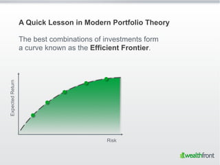 A Quick Lesson in Modern Portfolio Theory

                  The best combinations of investments form
                  a...