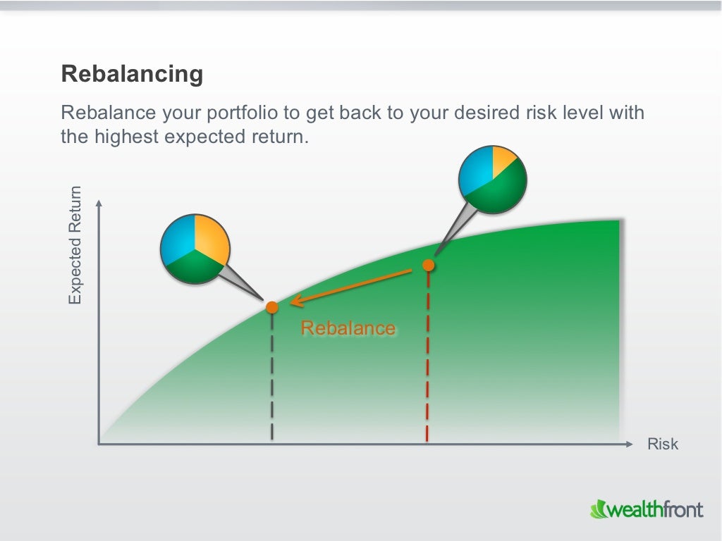 Rebalancing Rebalance your portfolio to
