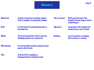 Glossary
Page 8
A piece of wood or another object
that is similar to wood,like lumber
Material
Drill A tool used for making holes,like a
screwdriver
Wood The hard substance that is used in
building,known as a material
Workbench A strong table used by someone who
works with tools
Tool A device (for example,a
hammer)used to build by hand
Pen or pencil Both used to mark the
length of how long or short
something is
Measure To measure the length of a
material you use to build
Building To put together a building.
Like a house or a bench.
 
