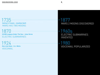 ENGINEERING 2050 8
18771735Gulliver‘s Travels – Jonathan Swift
MARS HAS TWO MOONS
MARS 2 MOONS DISCOVERED
187020.000 Leagues Under The Sea – Jules Verne
ELECTRIC SUBMARINES
1960s
ELECTRIC SUBMARINES
INVENTED
1924Men Like Gods – H.J. Wells
VOICEMAIL
1980
VOICEMAIL POPULARIZED
 
