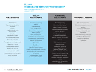 HUMAN ASPECTS
Wish-fulfillment
Appreciate and stimulation
of creativity
Learning,
Playful connection to the
working world
Networking,
Contribution to project
Tie knowledge and creativity
Democratic production
Turning away from estranged work
Pay attention to human
Freedom and varied work
Working with pleasure
Awareness raising model
Awareness raising and perception
In tune with nature
QUALITY
REQUIREMENTS
Consistency of planning
aspects
Public processes
Know How Protection
Collaboration, cooperation
and co-creation
Clear planning result,
well documented and consistent
Printed/Archived documentation
Indelible documentation
Open Source
Block Chain
Open Eco System Network
Product Know How must be protected
Generate ideas for better planning,
self learning
Simple and easy to use
human machine interface
COMMERCIAL ASPECTS
CEO as sales promotion
CEO as showcase/advertisement
Win|Win:
Cooperative collaboration
Protection of the individual
contribution
Generating revenue from using
my Engineering Objects (EO)
Concurrent calculation
Legal Frame
FUNCTIONAL
REQUIREMENTS
Reusable planning
Information! Alternatives!
Support creative processes
Simulation of production plant
Holistic education
Transfer planning results
to operation|maintenance
Efficient planning, fast, correct
Variants
Agile planning process:
Easy modification
The planned shall be of
outstanding quality, shall be
adaptable and shall allow
efficient and flexible production
Visual presentation of planning
Transparent cost calculation
Validation, simulation of planning
results
Visualization for non technical
experts
ENGINEERING 2050 III_20177
III_2017
CONSOLIDATED RESULTS OF THE WORKSHOP
CYBER ENGINEERING OBJECTS
JANUARY 2017
 