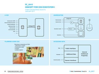 ENGINEERING 2050 III_20178
III_2017
CONCEPT FOR CEO ECOSYSTEM I
CYBER ENGINEERING OBJECTS
JANUARY 2017
A CEO AGGREGATION
PLANNING USING CEO ACCESSING DATA
 