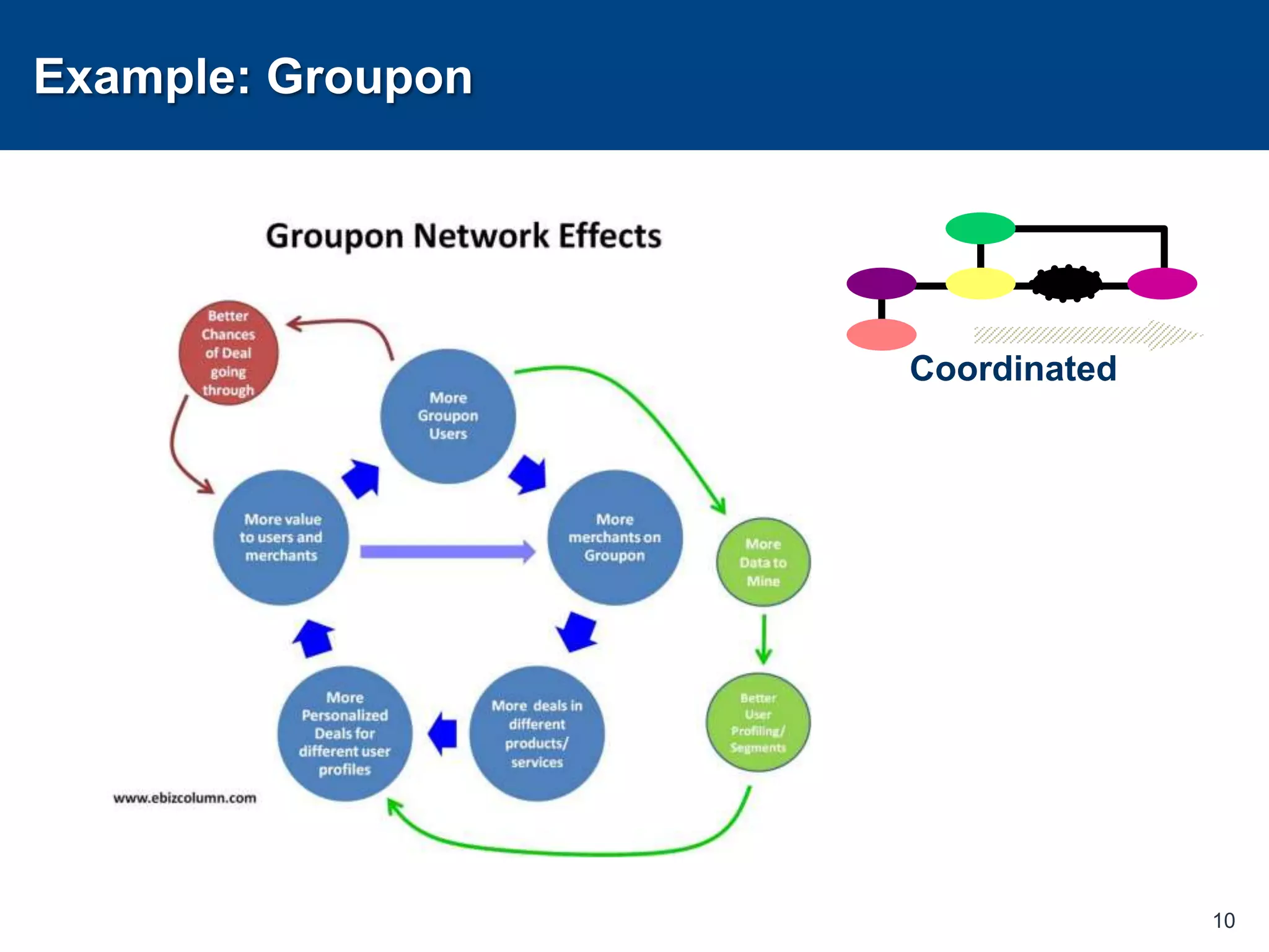 Example: Groupon10Coordinated