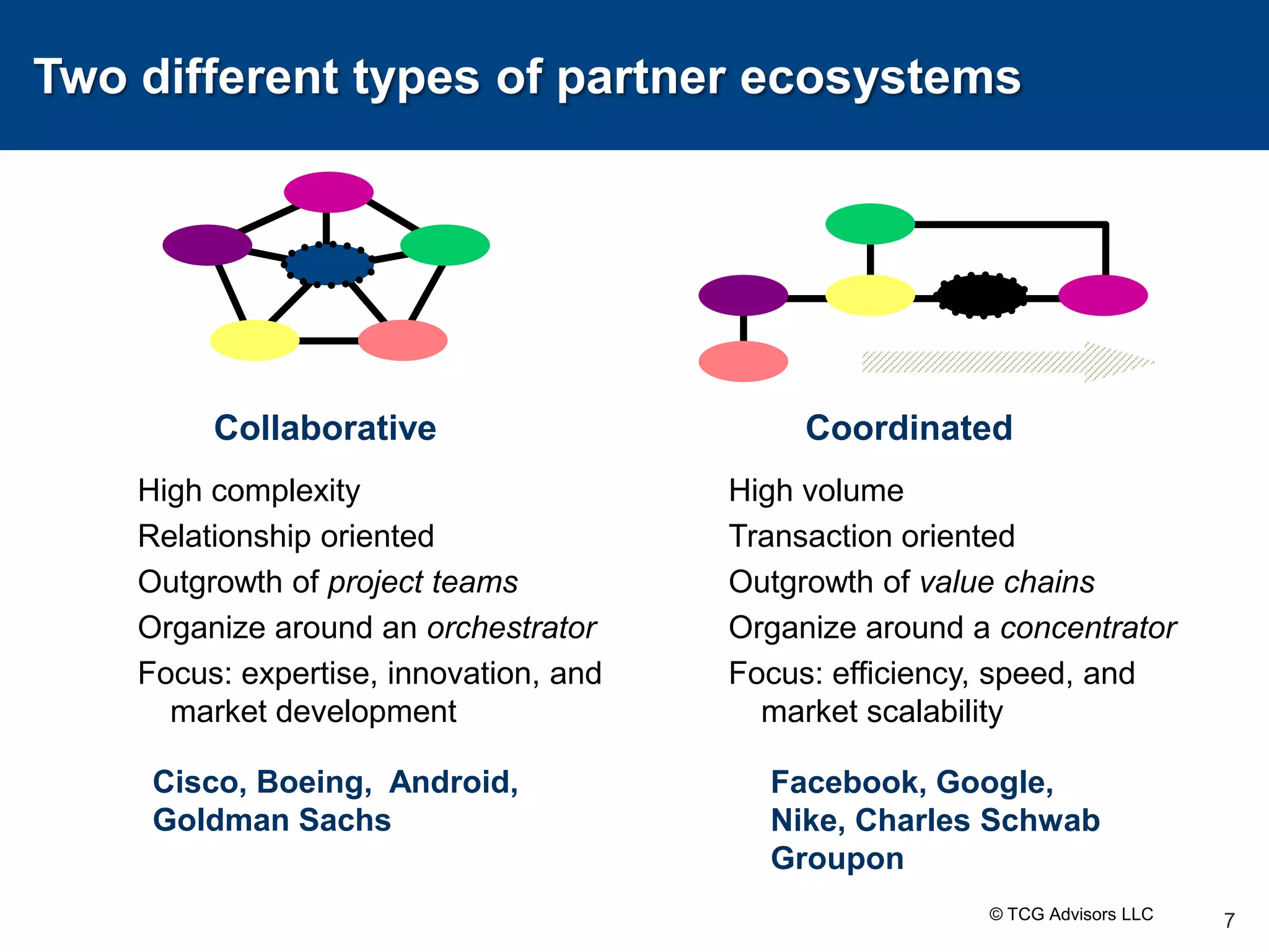 Two different types of partner ecosystems7CoordinatedCollaborativeHigh volumeTransaction orientedOutgrowth of value chainsOrganize around a concentratorFocus: efficiency, speed, and market scalabilityHigh complexityRelationship orientedOutgrowth of project teamsOrganize around an orchestratorFocus: expertise, innovation, and market developmentCisco, Boeing,  Android, Goldman SachsFacebook, Google,Nike, Charles SchwabGroupon© TCG Advisors LLC