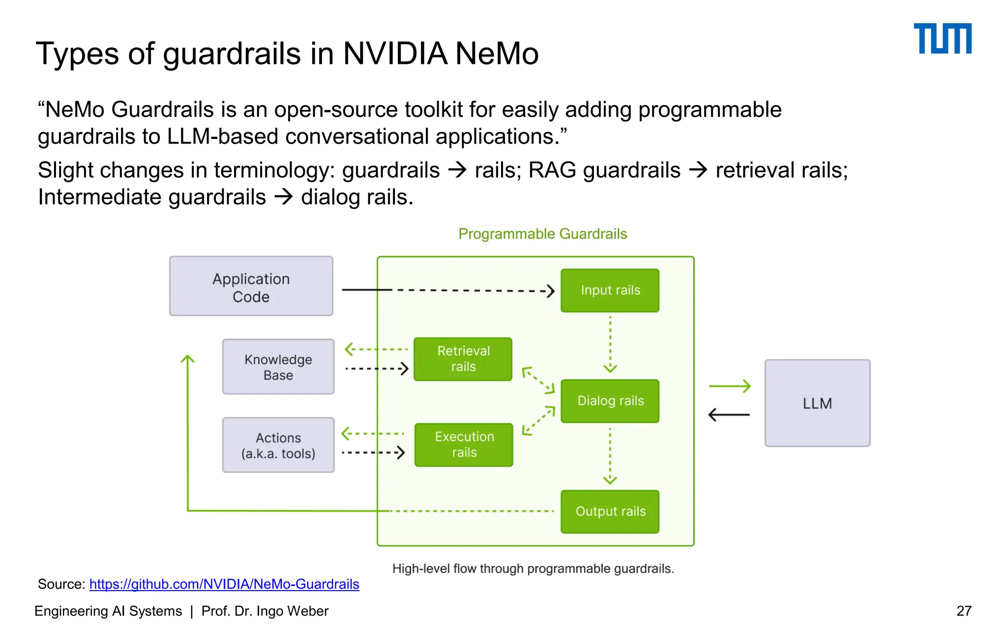 Types of guardrails in NVIDIA NeMo
27
Engineering AI Systems | Prof. Dr. Ingo Weber
“NeMo Guardrails is an open-source toolkit for easily adding programmable
guardrails to LLM-based conversational applications.”
Slight changes in terminology: guardrails → rails; RAG guardrails → retrieval rails;
Intermediate guardrails → dialog rails.
Source: https://github.com/NVIDIA/NeMo-Guardrails
 