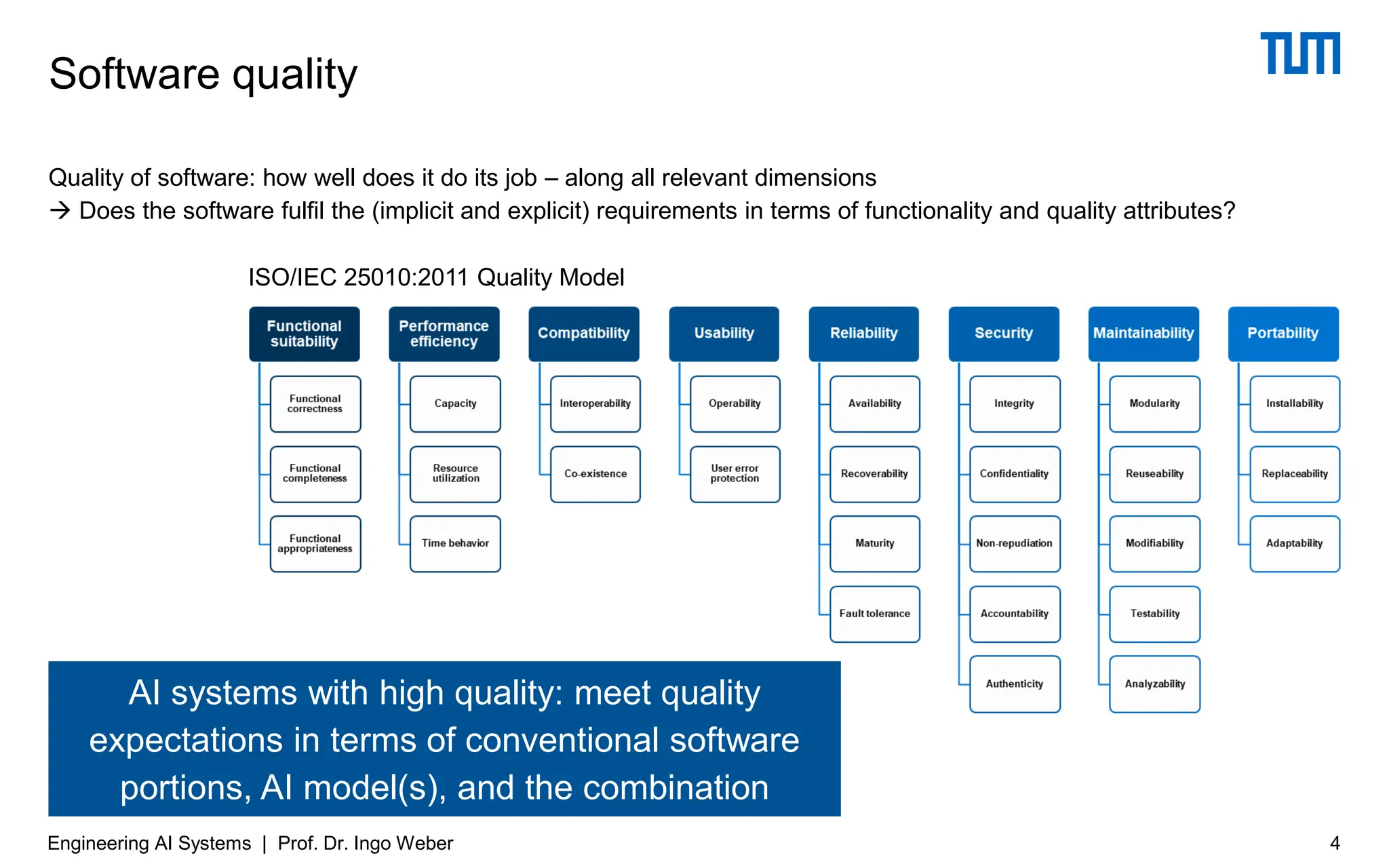 Quality of software: how well does it do its job – along all relevant dimensions
→ Does the software fulfil the (implicit and explicit) requirements in terms of functionality and quality attributes?
ISO/IEC 25010:2011 Quality Model
Software quality
4
Engineering AI Systems | Prof. Dr. Ingo Weber
AI systems with high quality: meet quality
expectations in terms of conventional software
portions, AI model(s), and the combination
 