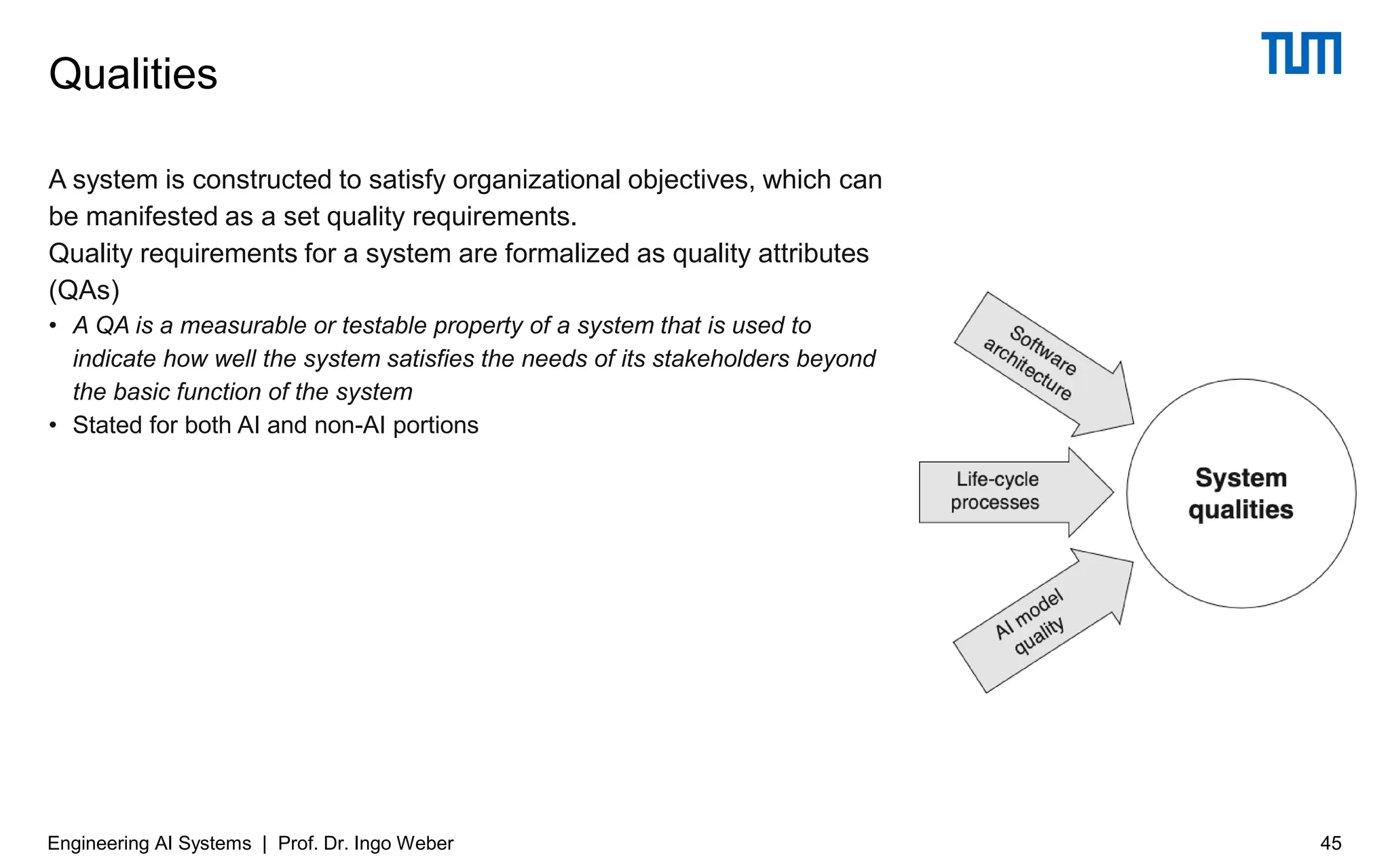 A system is constructed to satisfy organizational objectives, which can
be manifested as a set quality requirements.
Quality requirements for a system are formalized as quality attributes
(QAs)
• A QA is a measurable or testable property of a system that is used to
indicate how well the system satisfies the needs of its stakeholders beyond
the basic function of the system
• Stated for both AI and non-AI portions
Qualities
Engineering AI Systems | Prof. Dr. Ingo Weber 45
 