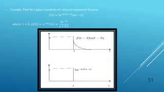 31
- Example: Find the Laplace transform of a delayed exponential function:
𝑓 𝑡 = 5𝑒−0.3 𝑡−2 𝑢(𝑡 − 2)
𝑤ℎ𝑒𝑟𝑒 𝑡 = 2 , ℒ𝑓 𝑡 = 𝑒−2𝑠
𝑓 𝑠 =
5𝑒−2𝑠
𝑠 + 0.3
 