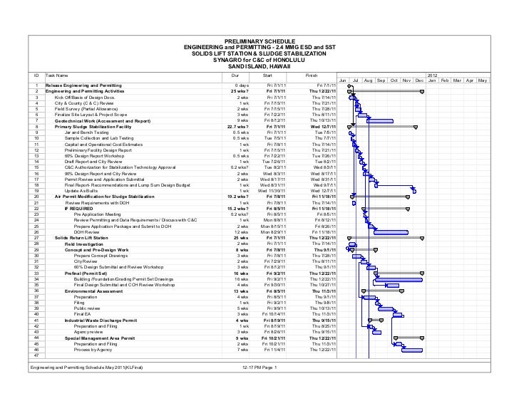 Engineering and Permitting Schedule