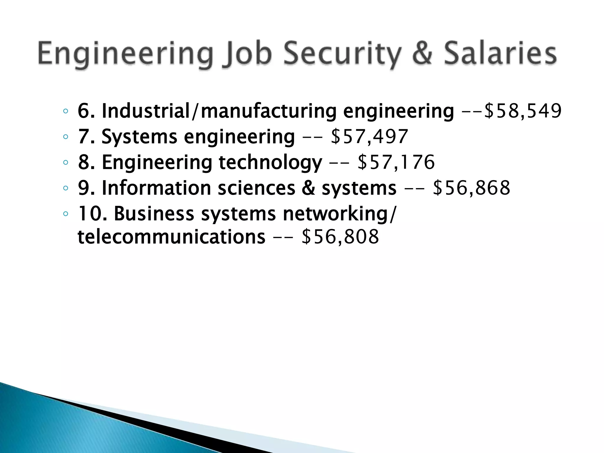 ◦   6. Industrial/manufacturing engineering --$58,549
◦   7. Systems engineering -- $57,497
◦   8. Engineering technology -- $57,176
◦   9. Information sciences & systems -- $56,868
◦   10. Business systems networking/
    telecommunications -- $56,808
 