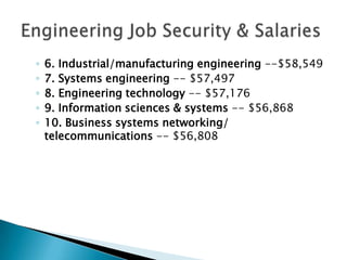 ◦   6. Industrial/manufacturing engineering --$58,549
◦   7. Systems engineering -- $57,497
◦   8. Engineering technology -- $57,176
◦   9. Information sciences & systems -- $56,868
◦   10. Business systems networking/
    telecommunications -- $56,808
 