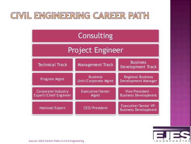 civil engineering career path
