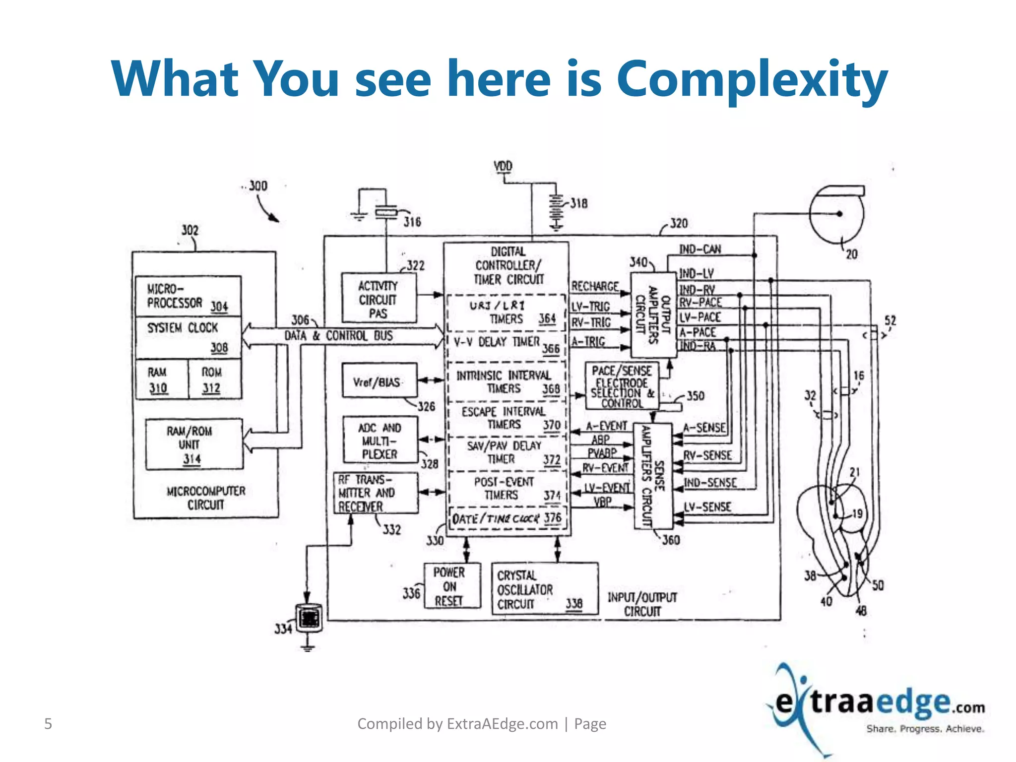 Compiled by ExtraAEdge.com | Page5
What You see here is Complexity
 