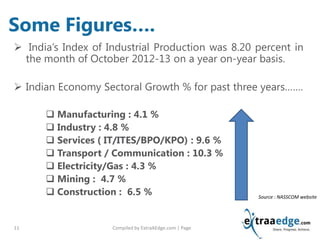 Compiled by ExtraAEdge.com | Page11
 India’s Index of Industrial Production was 8.20 percent in
the month of October 2012-13 on a year on-year basis.
 Indian Economy Sectoral Growth % for past three years…….
 Manufacturing : 4.1 %
 Industry : 4.8 %
 Services ( IT/ITES/BPO/KPO) : 9.6 %
 Transport / Communication : 10.3 %
 Electricity/Gas : 4.3 %
 Mining : 4.7 %
 Construction : 6.5 %
Some Figures….
Source : NASSCOM website
 