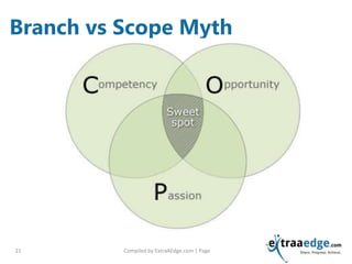 Compiled by ExtraAEdge.com | Page21
Branch vs Scope Myth
 