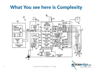 Compiled by ExtraAEdge.com | Page5
What You see here is Complexity
 