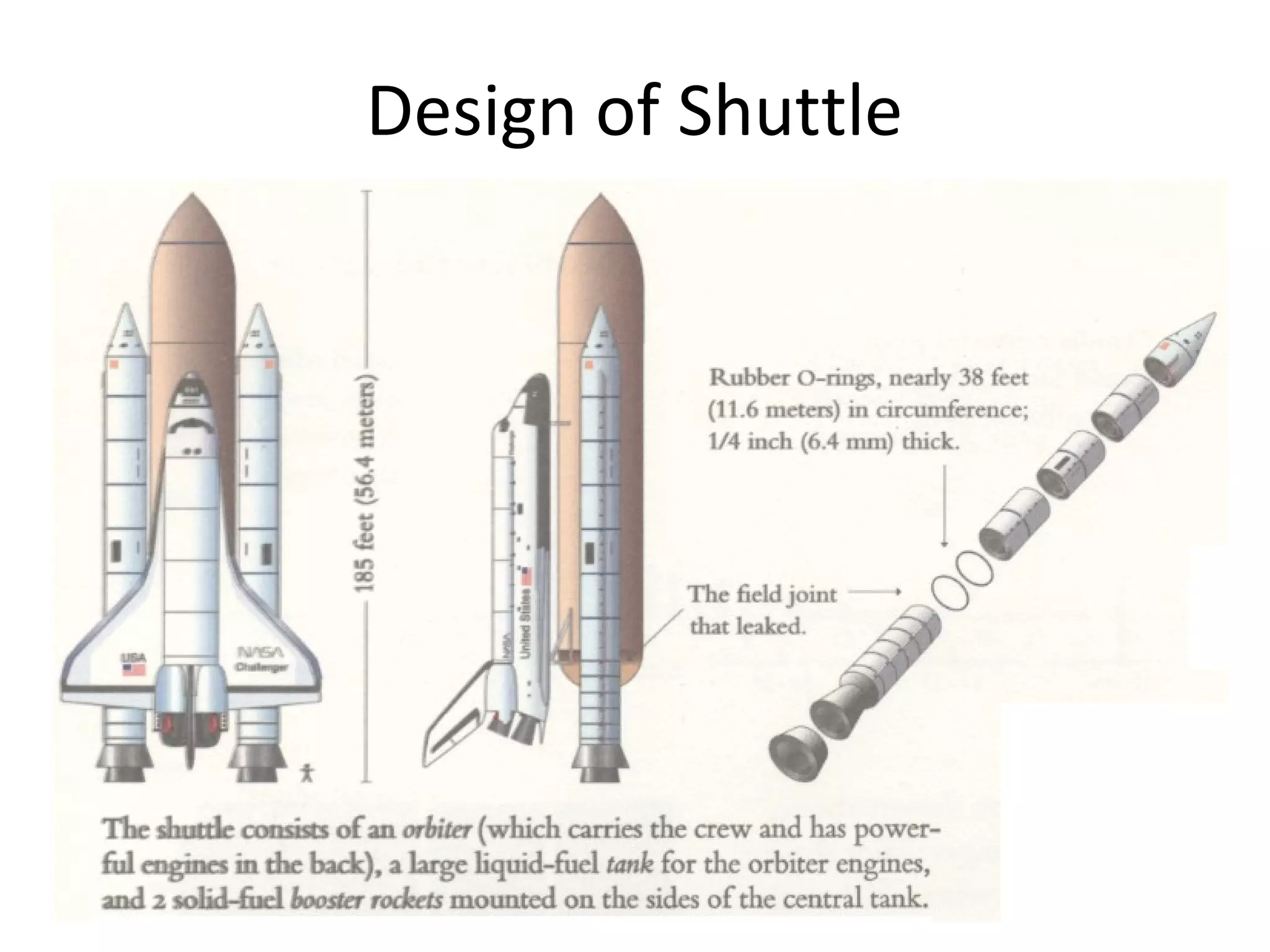 Design of Shuttle
 